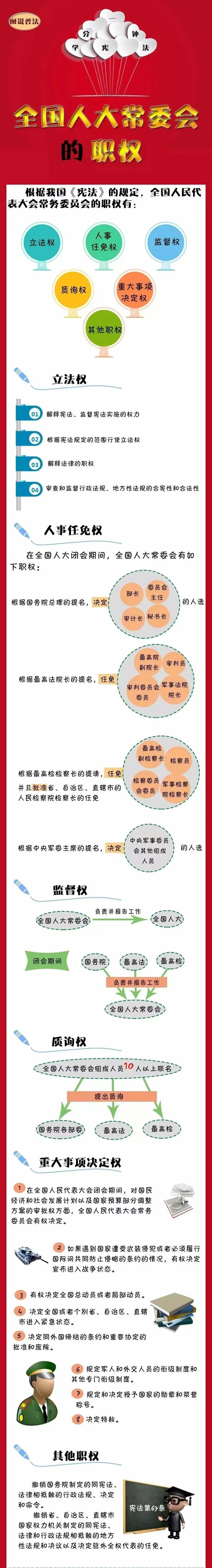 人大及其常委会“四权”表述的由来