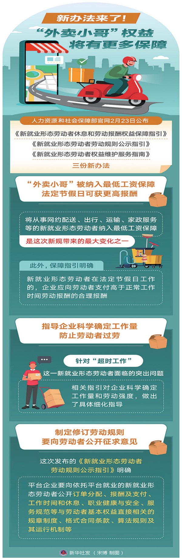 发展新就业形态须强化法治保障