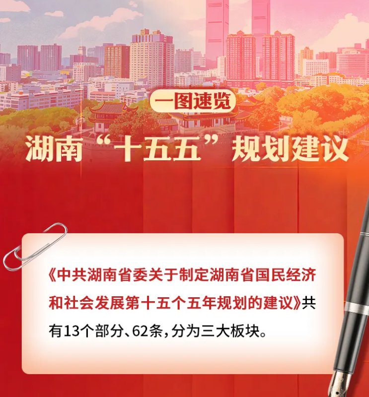 中共湖南省委关于制定湖南省国民经济和社会发展第十五个五年规划的建议