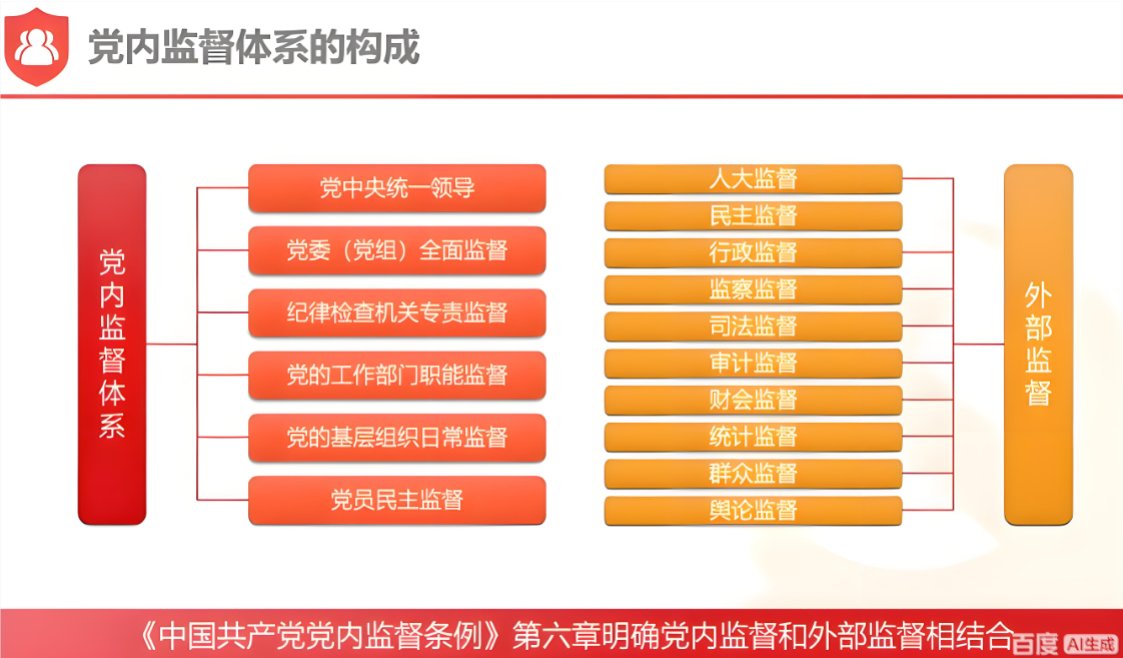 依法治国：做深做实政治监督