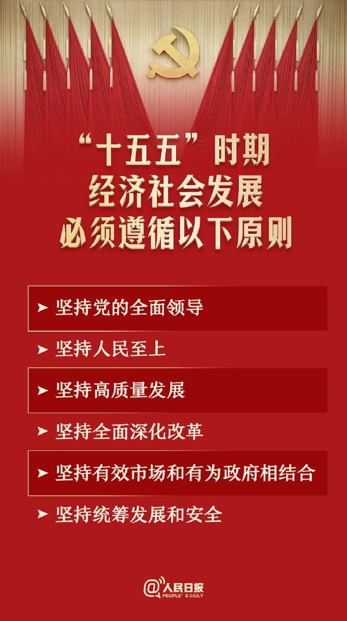 学习贯彻党的二十届四中全会精神丨高质量发展：“十五五”关键命题的必然性与紧迫性