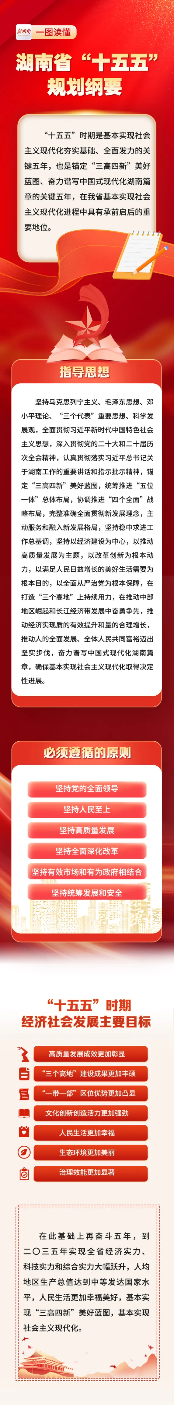 湖南省“十五五”规划纲要极简版来了