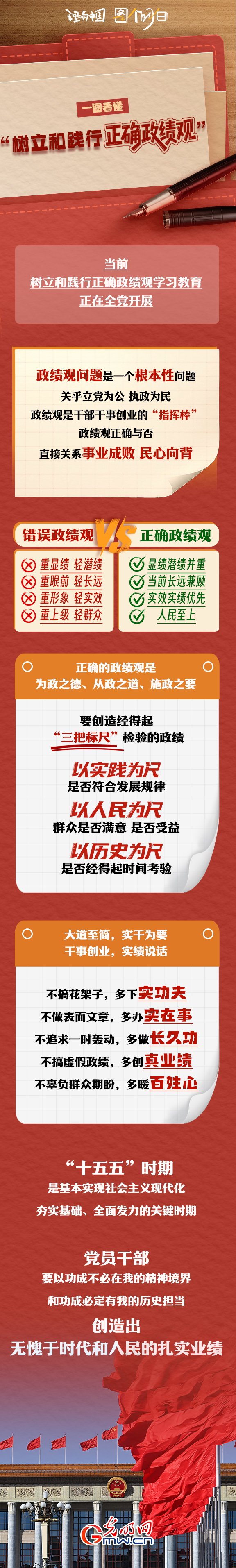 政绩观问题是一个根本性问题：政绩观与世界观人生观价值观相贯通