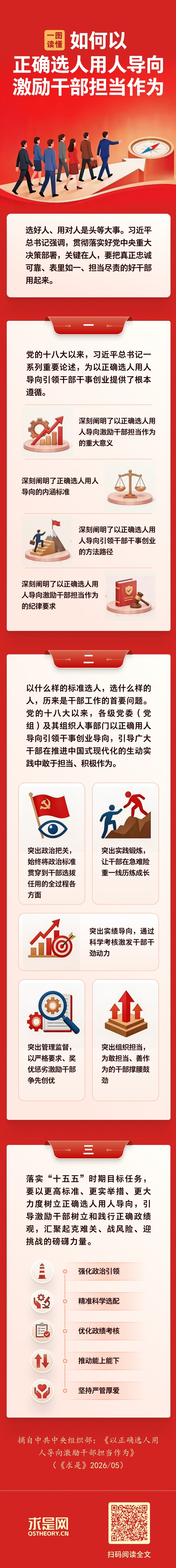 治国之要，首在用人:  树立重实干重实绩的用人导向