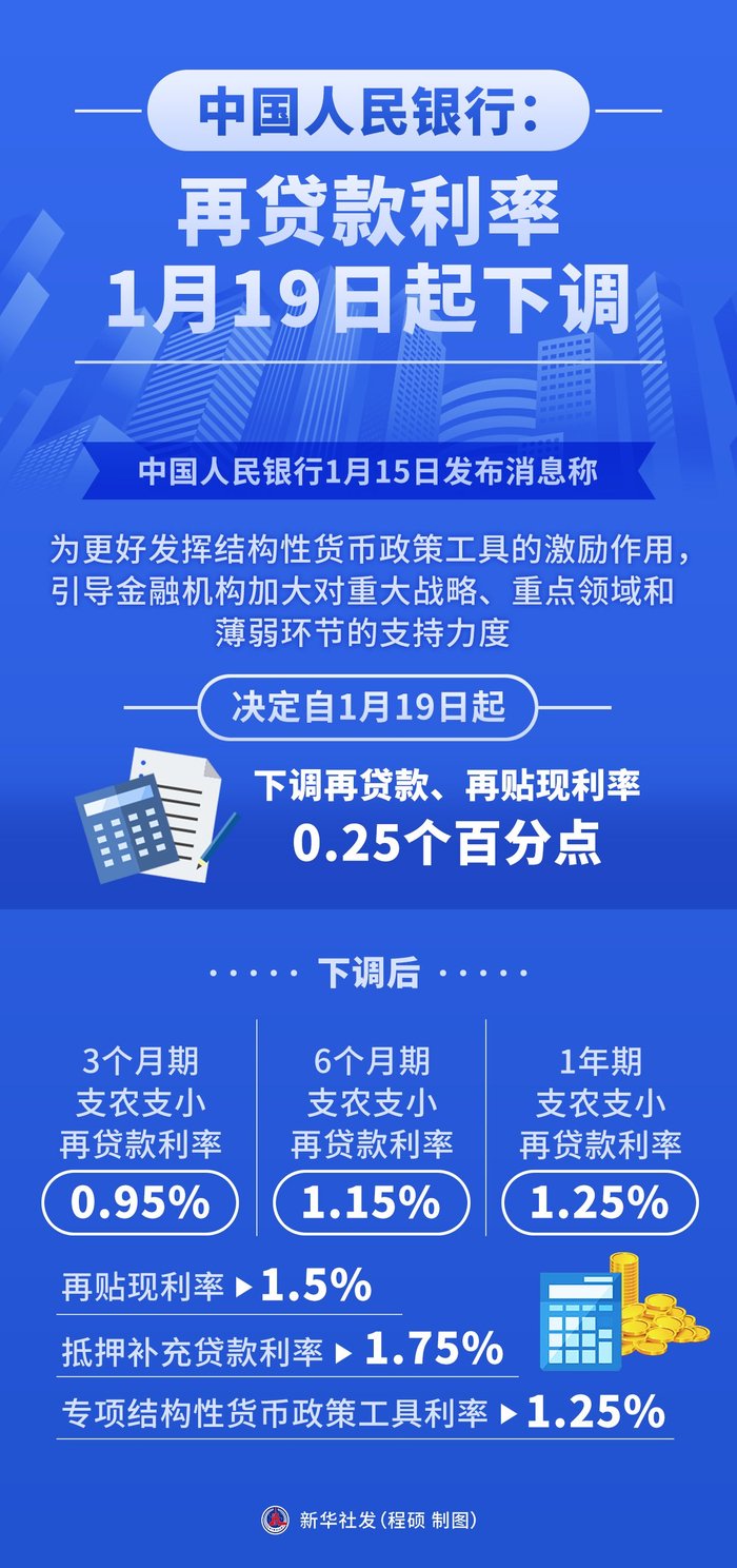 民营企业再贷款政策是什么？落地情况如何？