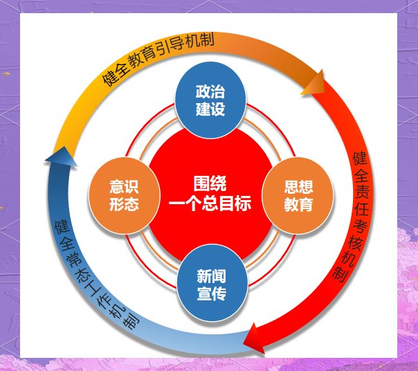 把提高政治能力贯穿干部队伍建设全过程
