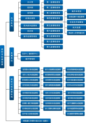 邵阳市纪律检查委员会：信访举报工作程序