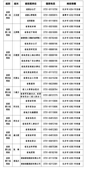 十二届湖南省委第十轮巡视完成进驻（附各巡视组联系方式）