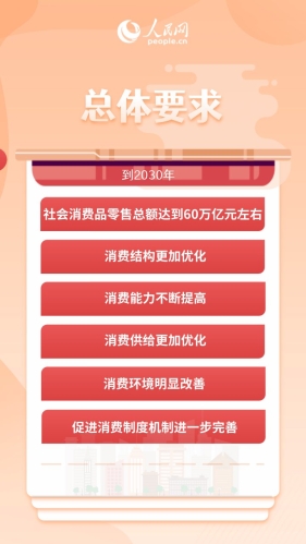 养老、托育、文旅、健康……未来5年消费“路线图”来了