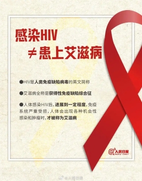 2025世界艾滋病日，关于艾滋病的9个真相 !