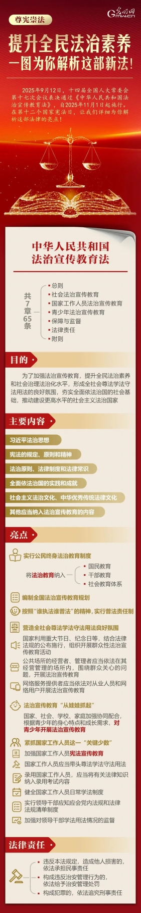 「尊宪崇法」图解｜提升全民法治素养，一图为你解析这部新法！